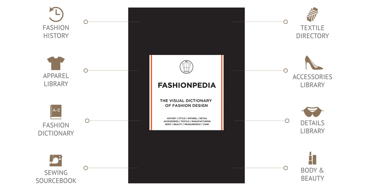 Fashionpedia, a visual dictionary of fashion design - Fashionary