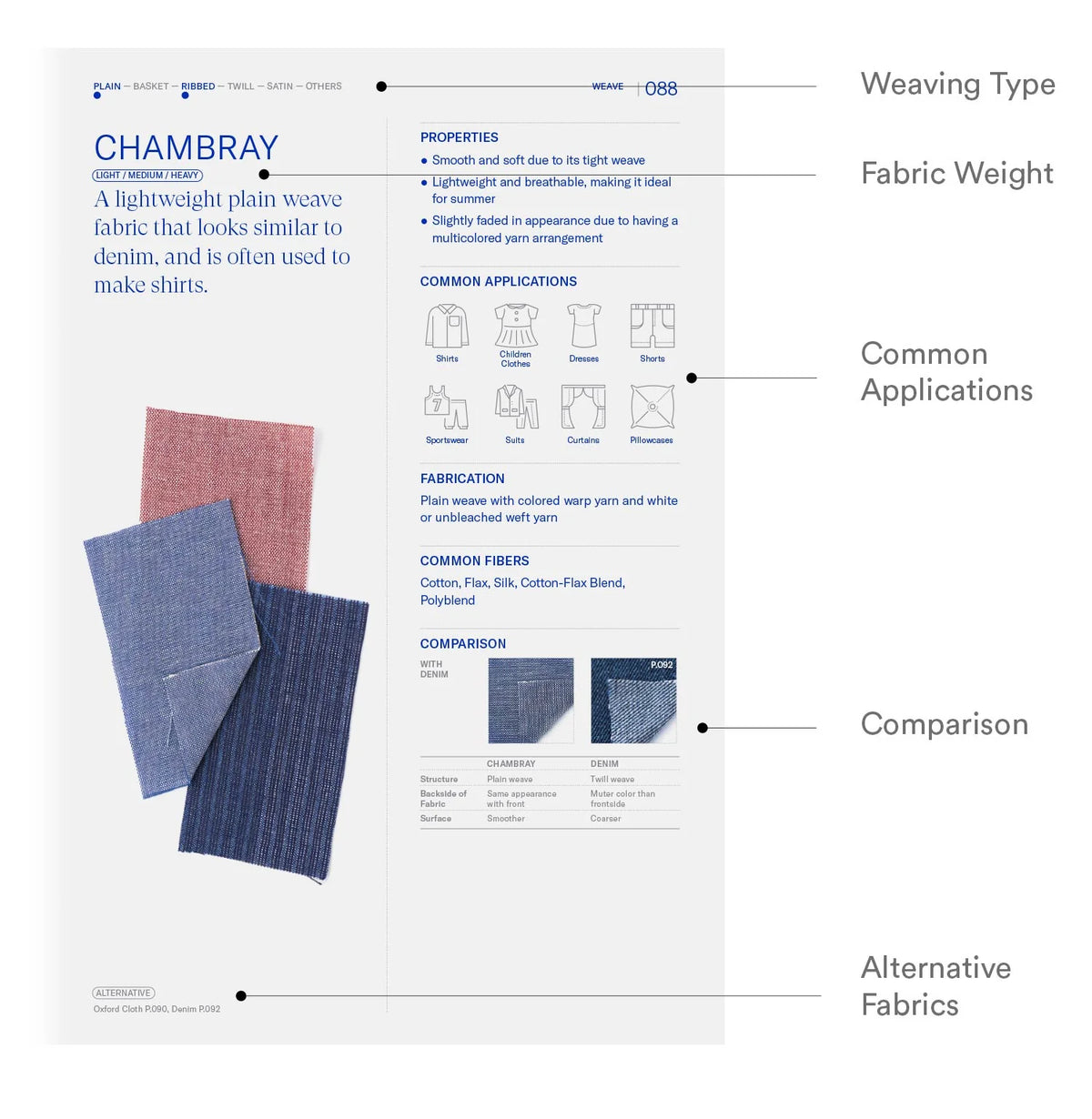 Textilepedia, a complete fabric guide - Fashionary